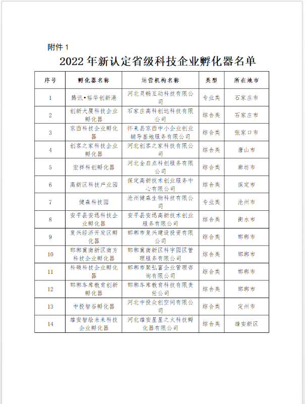 2022年度新认定省级科技企业孵化器名单.png