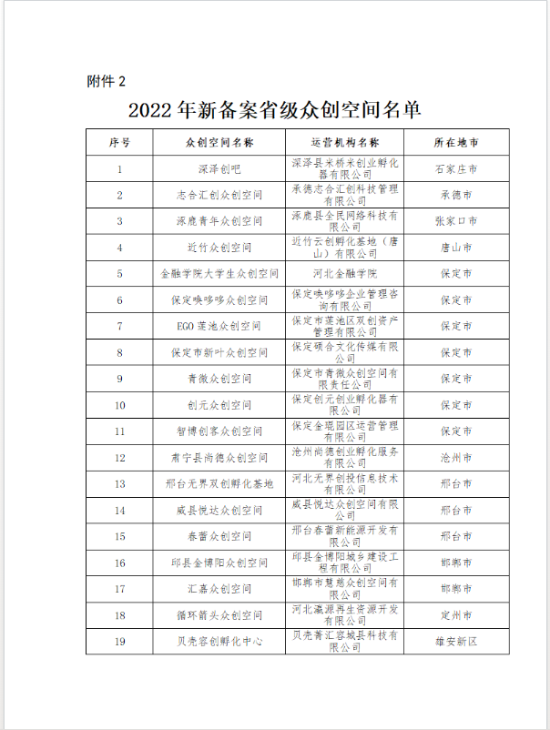 2022年度新备案省级众创空间名单.png